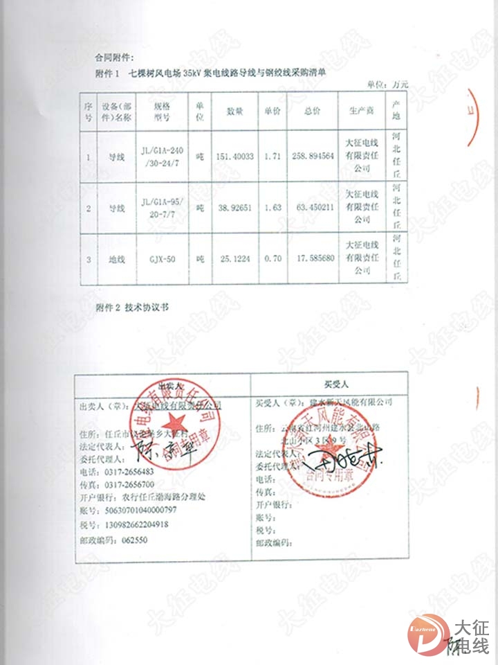 云南建水七棵树风电场项目(图3)